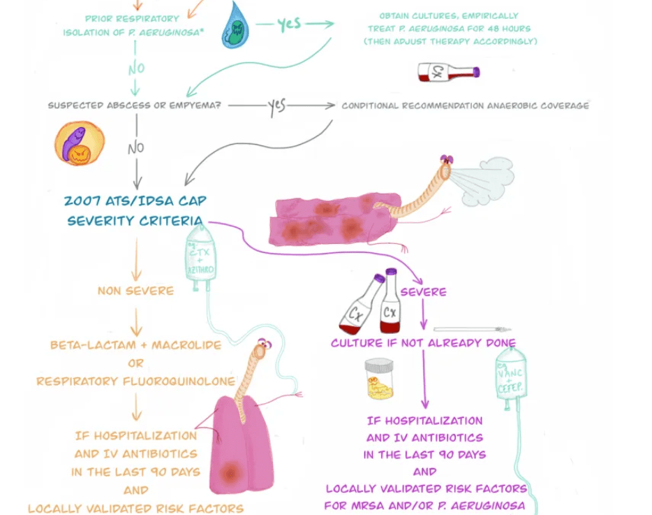 How are we managing CAP in&nbsp;2019?