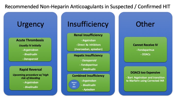 How do you treat&nbsp;HIT?