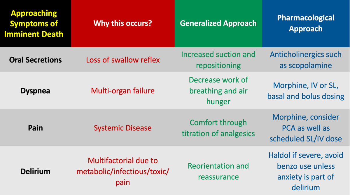 How can we help our dying&nbsp;patients?
