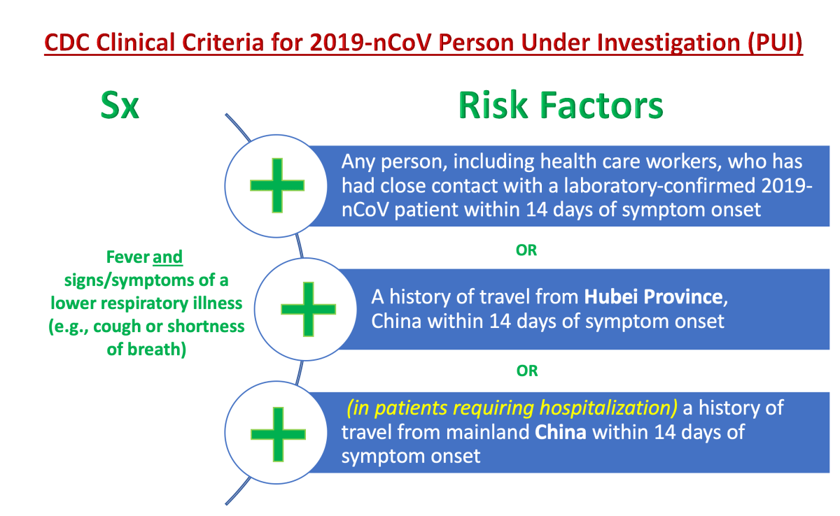 Are you prepared to discuss the novel&nbsp;Coronavirus?