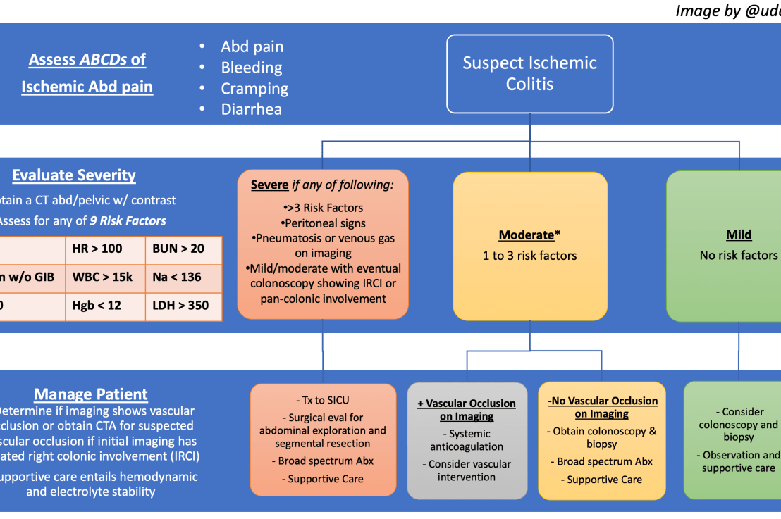 How do you approach ischemic&nbsp;colitis?