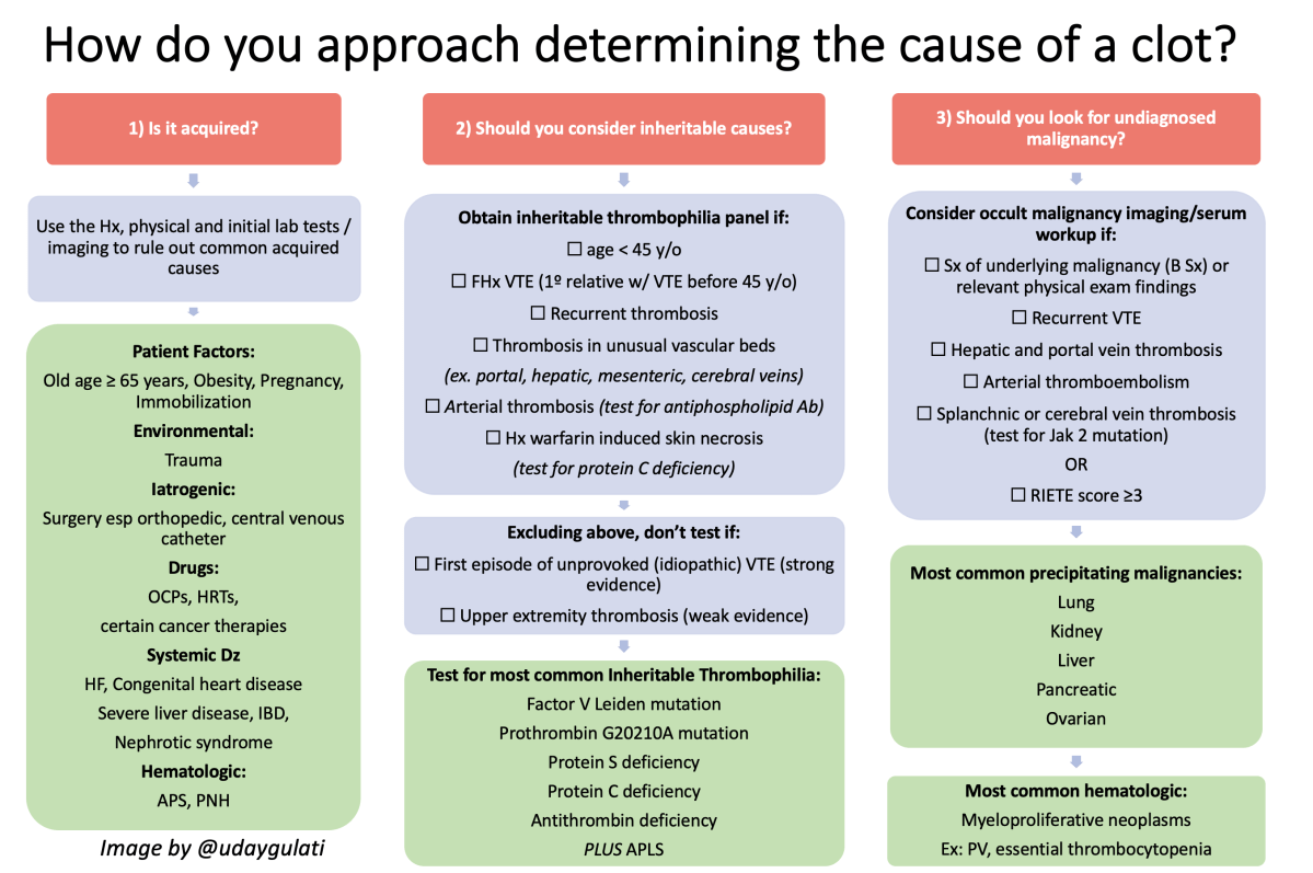 When do you perform a hypercoagulable&nbsp;workup?