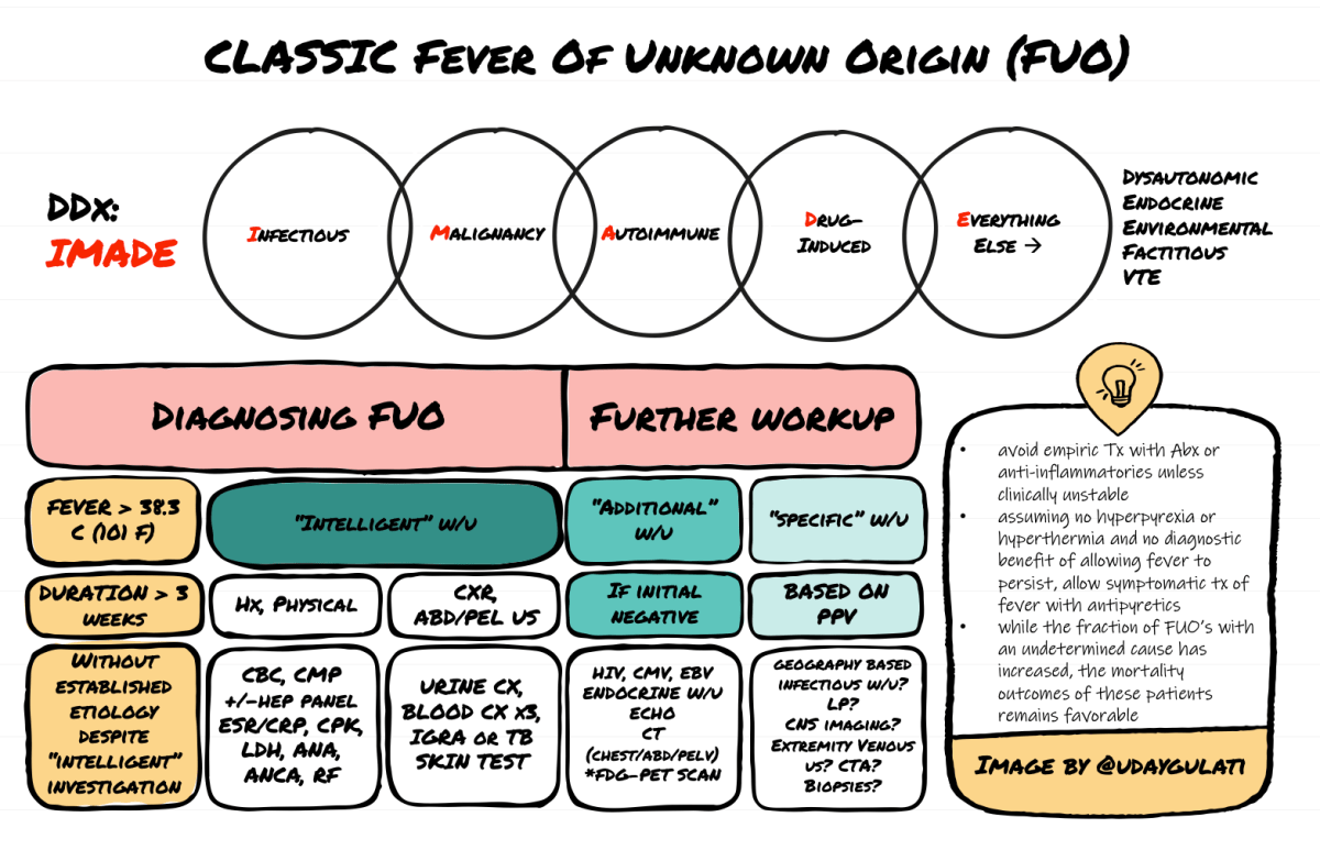 How do you work-up&nbsp;FUO?